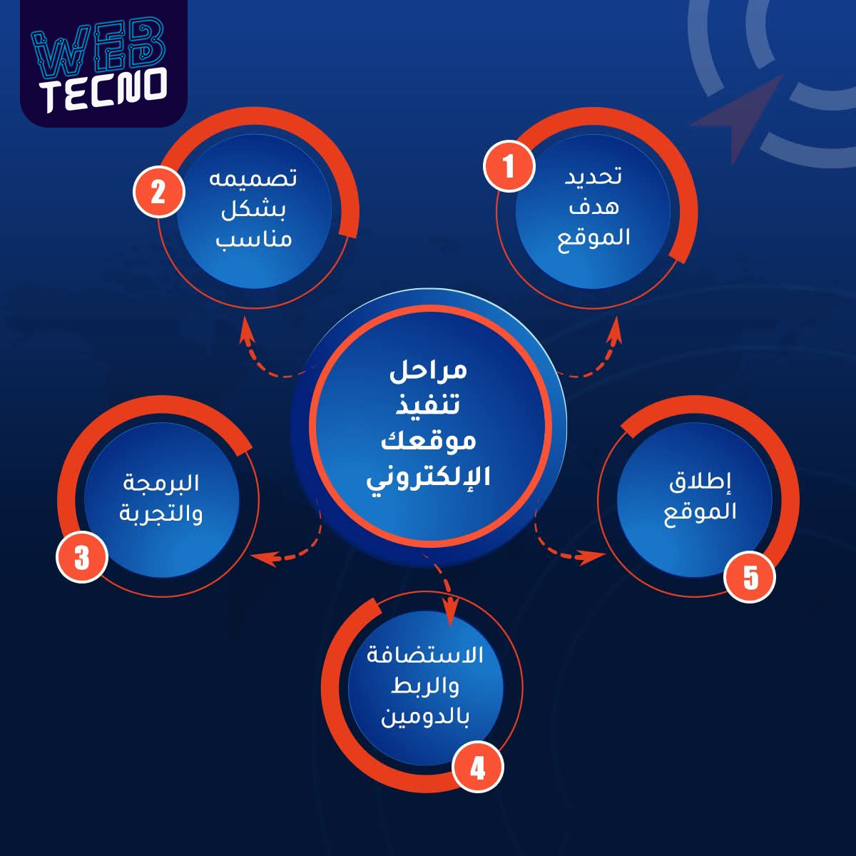 ويب2